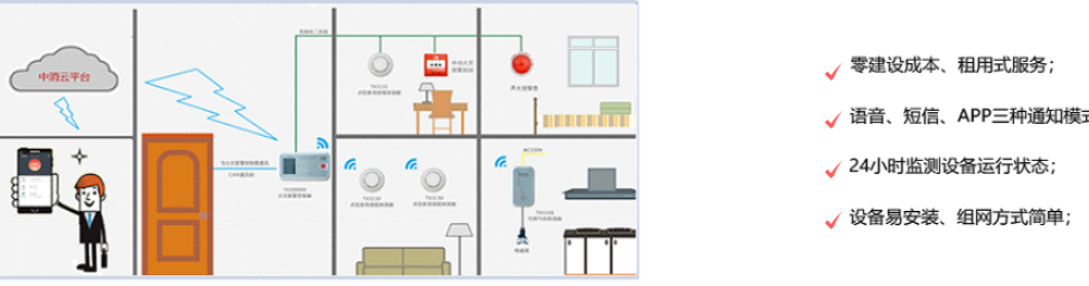 家用火灾自动报警系统方案介绍